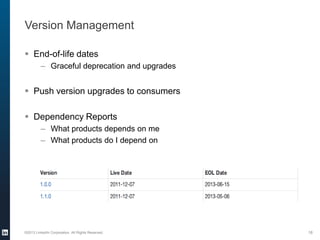 Version Management
 End-of-life dates
– Graceful deprecation and upgrades
 Push version upgrades to consumers
 Dependency Reports
– What products depends on me
– What products do I depend on
©2013 LinkedIn Corporation. All Rights Reserved. 18
 