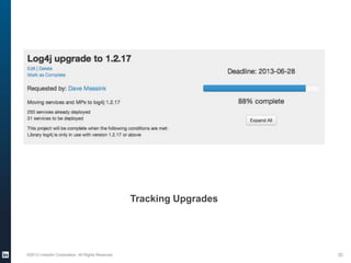 Tracking Upgrades
©2013 LinkedIn Corporation. All Rights Reserved. 20
 