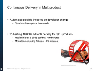 Continuous Delivery in Multiproduct
 Automated pipeline triggered on developer change
– No other developer action needed
 Publishing 10,000+ artifacts per day for 300+ products
– Mean time for a good commit: ~10 minutes
– Mean time counting failures: ~25 minutes
©2013 LinkedIn Corporation. All Rights Reserved. 21
 