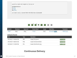 Continuous Delivery
©2013 LinkedIn Corporation. All Rights Reserved. 22
 