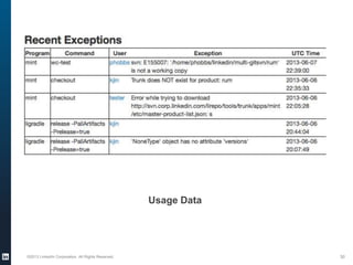 Usage Data
©2013 LinkedIn Corporation. All Rights Reserved. 30
 