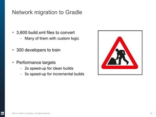 Network migration to Gradle
 3,600 build.xml files to convert
– Many of them with custom logic
 300 developers to train
 Performance targets
– 2x speed-up for clean builds
– 5x speed-up for incremental builds
©2013 LinkedIn Corporation. All Rights Reserved. 32
 