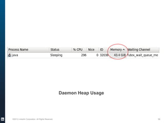 Daemon Heap Usage
©2013 LinkedIn Corporation. All Rights Reserved. 36
 