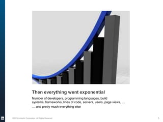 Then everything went exponential
Number of developers, programming languages, build
systems, frameworks, lines of code, servers, users, page views, …
… and pretty much everything else
©2013 LinkedIn Corporation. All Rights Reserved. 5
 