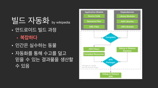 by wikipedia
• 

•
• 

•  
 