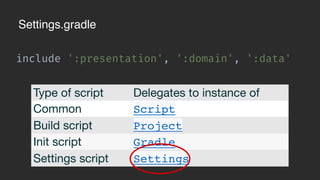 include ':presentation', ':domain', ':data'
Settings.gradle
Type of script Delegates to instance of
Common Script
Build script Project
Init script Gradle
Settings script Settings
 