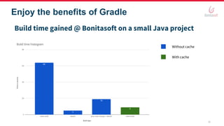 Gradle: One technology to build them all | PPTX