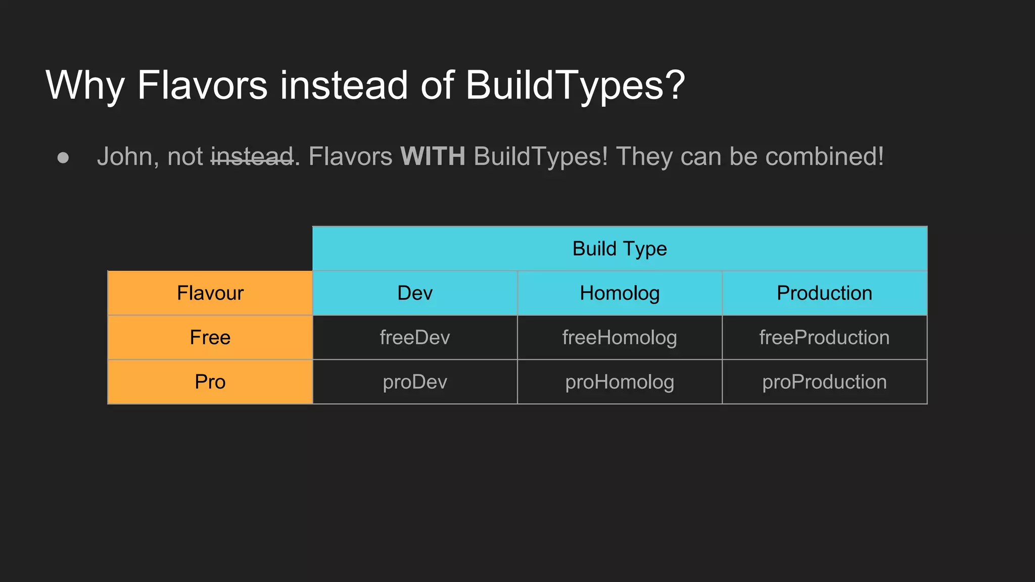 Flavors - Multiple app versions
build.gradle
 