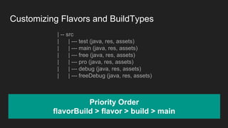Flavors - Multiple app versions
src/ free /java/res/values/strings.xml
src/ pro /java/res/values/strings.xml
 