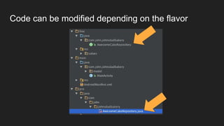 Customizing Flavors and BuildTypes
| -- src
| | --- test (java, res, assets)
| | --- main (java, res, assets)
| | --- free (java, res, assets)
| | --- pro (java, res, assets)
| | --- debug (java, res, assets)
| | --- freeDebug (java, res, assets)
Priority Order
flavorBuild > flavor > build > main
 