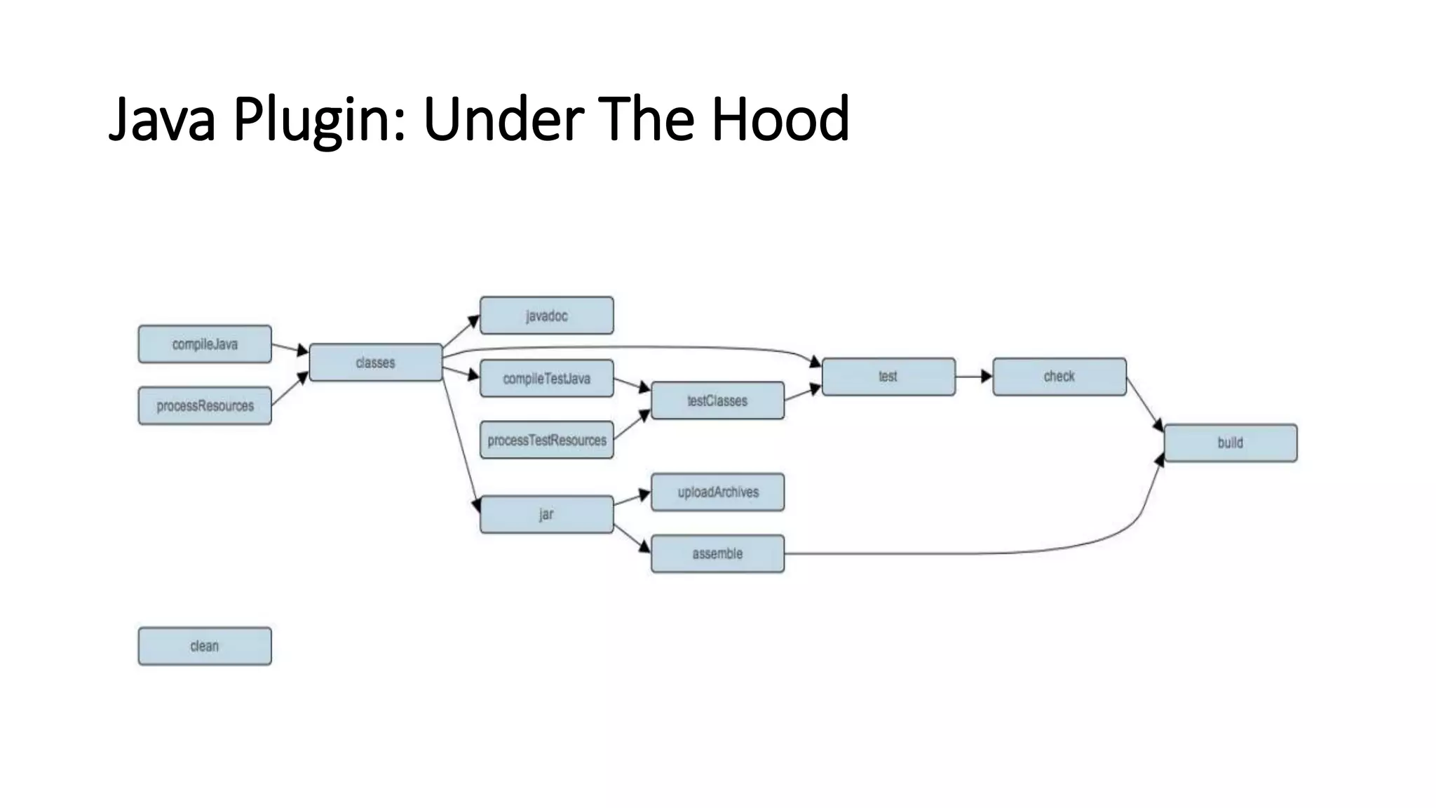 Java Plugin: Under The Hood
 