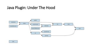 Java Plugin: Under The Hood
 