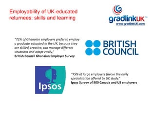 Employability of UK-educated
returnees: skills and learning
“72% of Ghanaian employers prefer to employ
a graduate educated in the UK, because they
are skilled, creative, can manage different
situations and adapt easily.”
British Council Ghanaian Employer Survey
“75% of large employers favour the early
specialisation offered by UK study.”
Ipsos Survey of 800 Canada and US employers
 