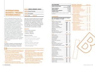 Facultat d’Economia10 11
OPTATIVES / MENCIONS Crèdits Curs
Entorn Econòmic Internacional
Economia industrial aplicada 6 3r
Macroeconomia internacional 6 3r
Conjuntura econòmica internacional 6 4t
Economies emergents i subdesenvolupades 6 4t
Institucions econòmiques internacionals 6 4t
Negociació internacional 6 4t
Regulació i competència 6 4t
Finances i Comptabilitat
Comptabilitat internacional 6 3r
Instruments i operacions en els mercats ﬁnancers 6 3r
Comptabilitat de grups internacionals 6 4t
Finances corporatives 6 4t
Gestió del risc ﬁnancer 6 4t
Gestió ﬁnancera internacional 6 4t
Valoració d’empreses internacionals 6 4t
Organització i Màrqueting
Gestió internacional de recursos humans 6 3r
Investigació de mercats 6 3r
Comerç exterior 6 4t
Comportament del consumidor 6 4t
Estratègia de comunicació
i distribució internacional 6 4t
Gestió del canvi i la innovació 6 4t
Gestió global de l’abastiment i la producció 6 4t
ASSIGNATURES
FBB = Formació bàsica de la branca pròpia / FB = Formació
bàsica / OB = Obligatòria / OP = Optativa
1r curs Caràcter Crèdits
Anglès per als negocis III (grup A)
o Anglès per als negocis I (grup B) FBB/OB 6
Geopolítica i globalització FBB 6
Instruments i tècniques d’aprenentatge FBB 6
Introducció a l’economia FBB 6
Introducció a la comptabilitat FBB 6
Introducció a la direcció d’empreses FBB 6
Matemàtiques FBB 6
Microeconomia FBB 6
Matemàtiques ﬁnanceres OB 6
Segon idioma per als negocis I (grup A)
o Anglès per als negocis II (grup B) OB 6
2n curs Caràcter Crèdits
Direcció comercial FB 6
Economia internacional FB 6
Comptabilitat de gestió OB 6
Direcció estratègica OB 6
Direcció ﬁnancera OB 6
Dret dels negocis internacionals OB 7,5
Estadística OB 4,5
Macroeconomia OB 6
Segon idioma per als negocis II (grup A)
o Anglès per als negocis III (grup B) OB/FB 6
Tècniques quantitatives aplicades a l’empresa OB 6
3r curs Caràcter Crèdits
Anàlisi d’estats ﬁnancers OB 6
Cross-cultural management OB 6
Direcció d’empreses internacionals OB 6
Economia de la UE OB 6
Finances internacionals OB 6
Fiscalitat internacional OB 6
Màrqueting internacional OB 6
Mercats ﬁnancers OB 6
Assignatures optatives de l’itinerari triat OP 12
4t curs Caràcter Crèdits
Assignatures optatives de l’itinerari triat OP 18
Assignatures optatives de qualsevol itinerari OP 12
Pràctiques externes OB 24
Treball de ﬁ de grau OB 6
PLA D’ESTUDIS
Matèries de formació bàsica 60 crèdits
(48 de la branca pròpia)
Matèries obligatòries 108 crèdits
Matèries optatives 42 crèdits
Pràctiques externes obligatòries 24 crèdits
Treball de ﬁ de grau 6 crèdits
Es poden reconèixer ﬁns a 6 crèdits per la participació en activitats
universitàries.
En aquest grau hi ha dos grups de docència, un en
anglès (A) i un en castellà (B). El grup d’anglès és
un grup ARA (alt rendiment acadèmic).
S’ha de fer una estada obligatòria d’un curs en
una universitat estrangera. Si l’estada s’allarga
ﬁns a tres o quatre quadrimestres, es pot obtenir
una doble titulació: la de la Universitat de València
i la de la universitat en què s’ha fet l’estada
(vegeu la pàgina 16).
L’alumnat pot triar una dels tres mencions,
cadascuna de les quals es correspon amb un dels
perﬁls professionals del grau o combinar optatives
sense obtenir cap menció.
Cada menció té 42 cr. optatius (7 assig.). Després
d’haver triat la menció, s’han de cursar 30 dels
42 cr. (2 assig. en tercer curs i 3 assig. en quart
curs). Els altres 12 cr. (2 assig.) es poden triar de
la resta de mencions.
Per a poder matricular-se en una de les mencios,
cal superar 102 cr. L’ordre d’elecció de la menció
depèn de la nota mitjana d’aquests 102 cr.
El contingut del treball de ﬁ de grau ha d’estar
relacionat amb les pràctiques externes.
El grau en International Business respon a la
necessitat de les empreses i entitats del nostre
entorn que treballen en el context internacional.
En una economia globalitzada és necessari
tenir especialistes que des de l’empresa i les
institucions públiques treballen en el procés d’in-
ternacionalització. Aquest grau proporciona
els coneixements i les eines adequades per a
prendre decisions economicoﬁnanceres, empre-
sarials i de màrqueting tenint en compte els
determinants i les repercussions internacionals.
Així mateix, l’alumnat adquireix competències
per a gestionar el desenvolupament internacional
d’una empresa i per a treballar en les institucions
internacionals implicades en les transaccions
i la cooperació internacional. Per això, es potencia
l’anàlisi de l’economia internacional i l’aprenen-
tatge d’idiomes.
PERFIL
Els graduats i graduades en International Business
desenvolupen la seua activitat en diversos àmbits,
tant nacionals, com internacionals. En primer lloc,
poden exercir funcions de gestió dins de les empreses
internacionals (direcció, recursos humans, comptabi-
litat, comerç exterior, màrqueting internacional, etc.).
En segon lloc, estan capacitats per a treballar en les
administracions i institucions públiques, en àrees com
ara la cooperació o la promoció del comerç transnacio-
nal. A més, poden exercir tasques de consultoria
i assessorament en el sector privat i en el públic.
MENCIONS
Entorn Econòmic Internacional
Finances i Comptabilitat
Organització i Màrqueting
REQUISITS D’ACCÉS
Batxillerat amb les PAU superades.
Cicle formatiu de grau superior o equivalent.
Accés per a majors de 25, 40 i 45 anys.
Titulació universitària.
Batxillerats comunitaris i d’altres països
amb conveni, amb credencial d’accés.
Estudis no comunitaris homologats
amb les PAU superades.
BRANCA CIÈNCIES JURÍDIQUES I SOCIALS
CENTRE Facultat d’Economia
CAMPUS Els Tarongers
CRÈDITS 240 CURSOS 4
INTERNATIONAL
BUSINESS / NEGOCIS
INTERNACIONALS
 
