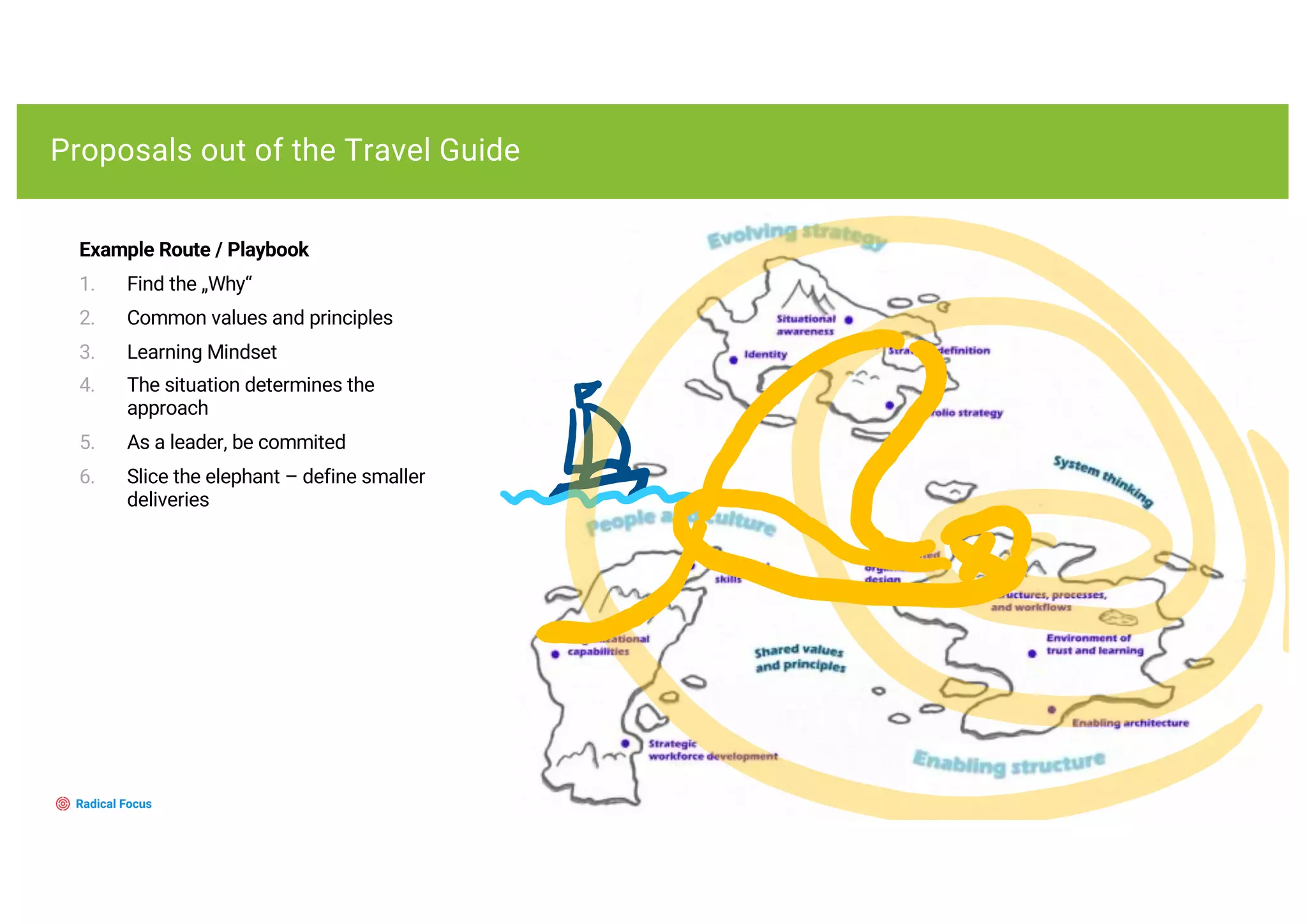Proposals out of the Travel Guide
Example Route / Playbook
1. Find the „Why“
2. Common values and principles
3. Learning Mindset
4. The situation determines the
approach
5. As a leader, be commited
6. Slice the elephant – define smaller
deliveries
 