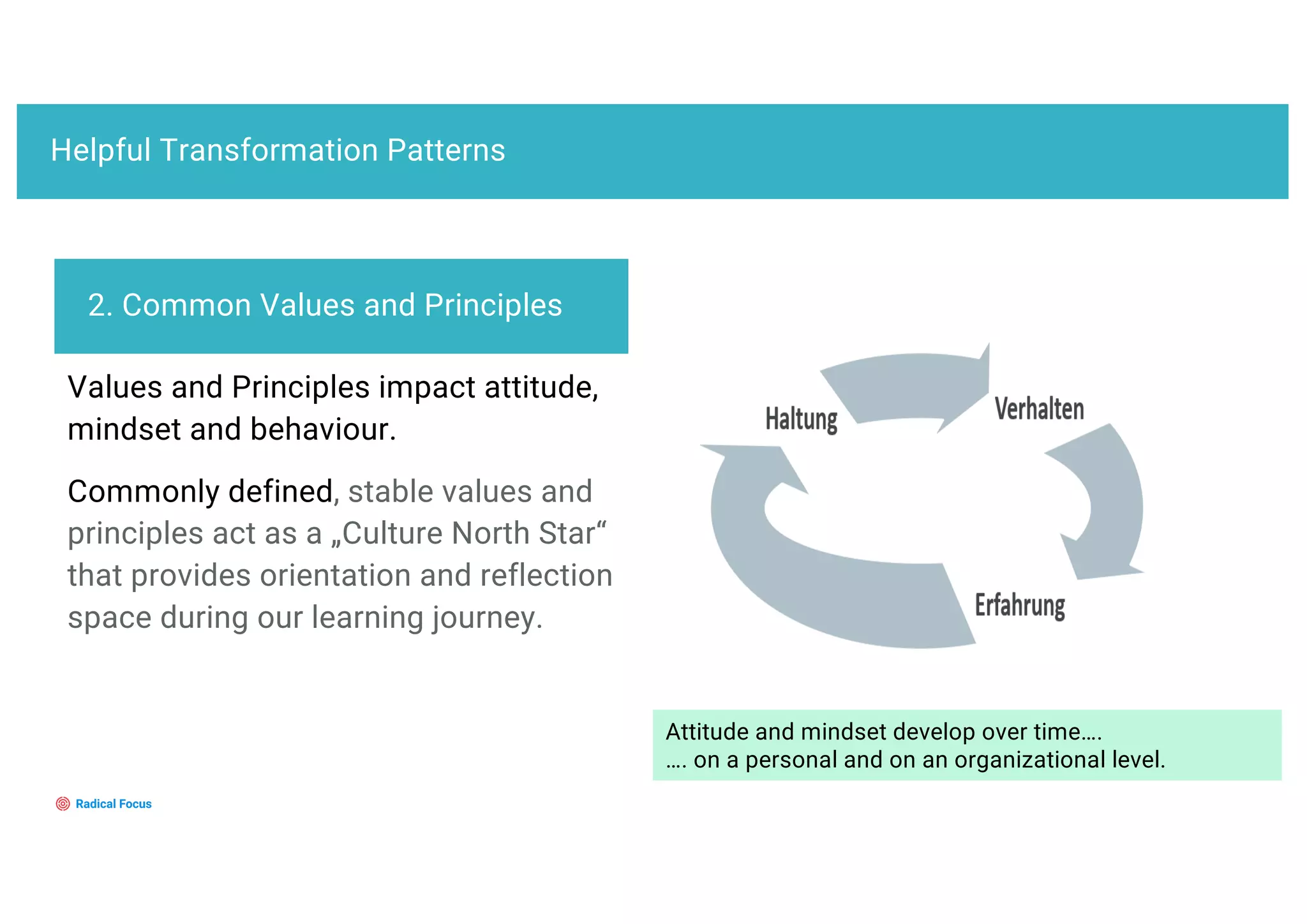 Helpful Transformation Patterns
2. Common Values and Principles
Attitu
de
Behavi
our
Experi
ence
Values and Principles impact attitude,
mindset and behaviour.
Commonly defined, stable values and
principles act as a „Culture North Star“
that provides orientation and reflection
space during our learning journey.
Attitude and mindset develop over time….
…. on a personal and on an organizational level.
 