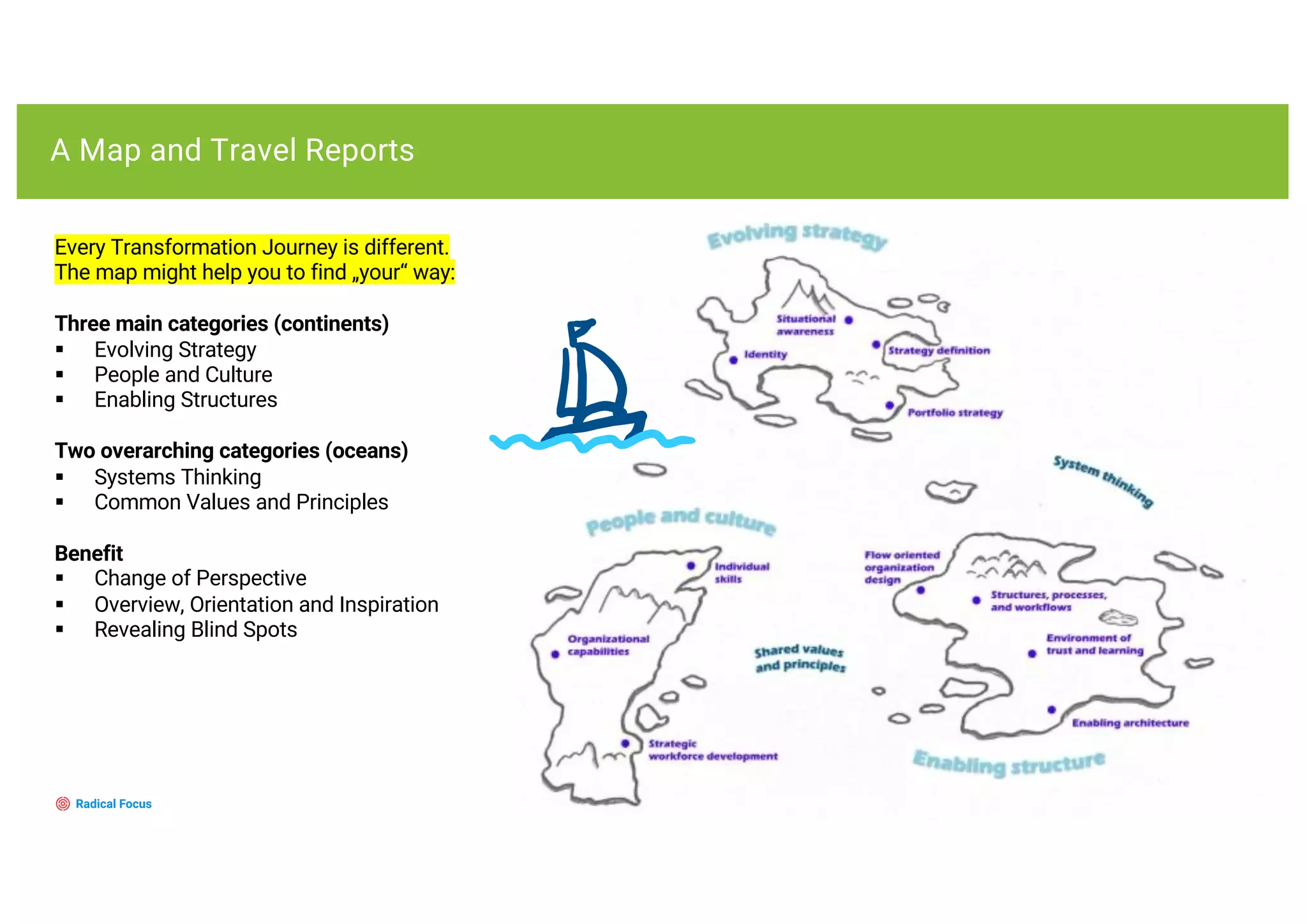 A Map and Travel Reports
Every Transformation Journey is different.
The map might help you to find „your“ way:
Three main categories (continents)
§ Evolving Strategy
§ People and Culture
§ Enabling Structures
Two overarching categories (oceans)
§ Systems Thinking
§ Common Values and Principles
Benefit
§ Change of Perspective
§ Overview, Orientation and Inspiration
§ Revealing Blind Spots
 