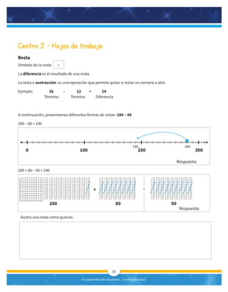 El cuadernillo del estudiante -¡A toda velocidad!
16
Centro 2 – Hojas de trabajo
Resta
Símbolo de la resta: -
La diferencia es el resultado de una resta.
La resta o sustracción es una operación que permite quitar o restar un número a otro.
Ejemplo: 36 - 12 = 24
Término Término Diferencia
A continuación, presentamos diferentes formas de restar: 280 – 90
280 – 90 = 190
200 + 80 − 90 = 190
Ilustra una resta como quieras:
0 100 200 300
280
190
Respuesta:
200 80
+
90
-
Respuesta:
 