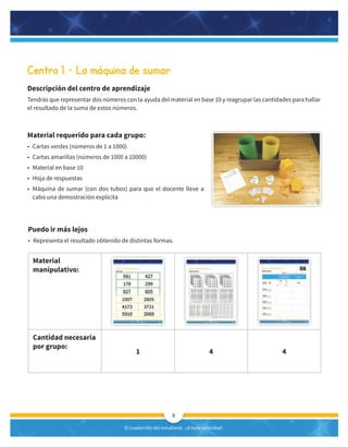 El cuadernillo del estudiante -¡A toda velocidad!
8
Centro 1 – La máquina de sumar
Descripción del centro de aprendizaje
Tendrás que representar dos números con la ayuda del material en base 10 y reagrupar las cantidades para hallar
el resultado de la suma de estos números.
Puedo ir más lejos
• Representa el resultado obtenido de distintas formas.
Material
manipulativo:
Cantidad necesaria
por grupo:
1 4 4
Material requerido para cada grupo:
• Cartas verdes (números de 1 a 1000)
• Cartas amarillas (números de 1000 a 10000)
• Material en base 10
• Hoja de respuestas
• Máquina de sumar (con dos tubos) para que el docente lleve a
cabo una demostración explícita
 
