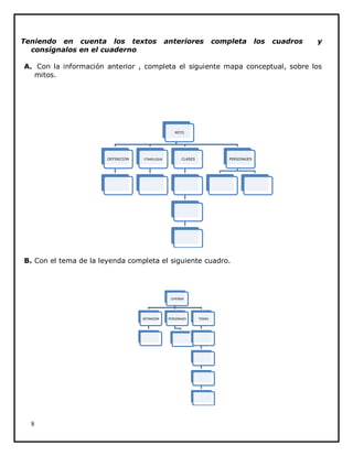 Teniendo en cuenta los textos
consígnalos en el cuaderno

anteriores

completa

los

cuadros

y

A. Con la información anterior , completa el siguiente mapa conceptual, sobre los
mitos.

MITO

DEFINICION

ETIMOLOGIA

CLASES

PERSONAJES

B. Con el tema de la leyenda completa el siguiente cuadro.

LEYENDA

DEFINICION

8

PERSONAJES

TEMAS

 