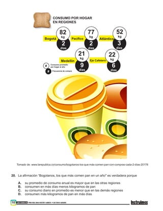 10 201500838 PRUEBA DISCOVERY SABER ••• OCTAVO GRADO
CONSUMO POR HOGAR
EN REGIONES
Bogotá
Medellín
Atlántico
Eje Cafetero
Pacífico
Consumo promedio
por hogar al año
Frecuencia de compra
82
kg
77
kg
52
kg
2
días
2
días
3
días
21
kg
22
kg
9
días
6
días
#
#
Tomado de: www.larepublica.co/consumo/bogotanos-los-que-más-comen-pan-con-compras-cada-2-días-20178
20. 	La afirmación “Bogotanos, los que más comen pan en un año" es verdadera porque
A. 	 su promedio de consumo anual es mayor que en las otras regiones
B. 	 consumen en más días menos kilogramos de pan
C. 	 su consumo diario en promedio es menor que en las demás regiones
D.	 consumen más kilogramos de pan en más días
 