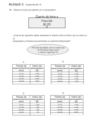 BLOQUE C                Cuadernillo M2 9º

15 . Observa el aviso que aparece en un parqueadero.


                                  Cuarto de hora o
                                            fracción
                                             $1.20
                                               0

    ¿Cuál de las siguientes tablas representa la relación entre el dinero que se cobra en
    el
    parqueadero y el tiempo que permanece un automóvil estacionado?


                              Para leer las tablas, ten en cuenta que:
                                     (0-15] indica mayor que 0
                                      y menor o igual que 15.




                   A.                                                 B.

        Tiempo de              Cobro del                   Tiempo de                Cobro del
    e sta ci o n a mi e n t o parqueadero            e s t a c i o n a m i e n t o parqueadero
            (min)                 ($)                           (min)                  ($)
           (0-15]                 1.200                      (0-15]                1.200
           (15-30]                2.400                      (15-30]               1.200
           (30-45]                4.800                      (30-45]               1.200
           (45-60]                9.600                      (45-60]               1.200
             ...                   ...                         ...                   ...




                   C.                                                 D.

        Tiempo de              Cobro del                  Tiempo de                Cobro del
    e sta ci o n a mi e n t o parqueadero           e s t a c i o n a m i e n t o parqueadero
            (min)                 ($)                          (min)                  ($)
           (0-15]                 1.200                      (0-15]                1.200
           (15-30]                 600                      (15-30]                2.400
           (30-45]                 300                      (30-45]                3.600
           (45-60]                 150                      (45-60]                4.800
             ...                    ...                        ...                   ...
 