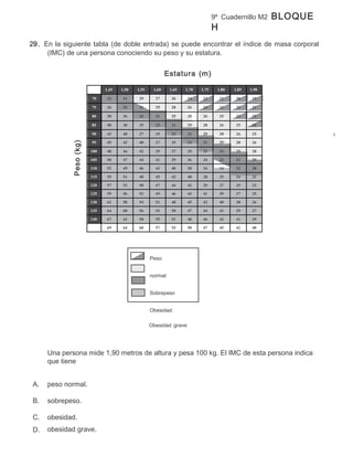 9º Cuadernillo M2      BLOQUE
                                                                                  H
29. En la siguiente tabla (de doble entrada) se puede encontrar el índice de masa corporal
     (IMC) de una persona conociendo su peso y su estatura.


                                                            Estatura (m)

                               1,45   1,50   1,55    1,60    1,65   1,70   1,75    1,80    1,85   1,90

                         70     33     31     29      27      26     24     23        22    20     19

                         75     36     33     31      29      28     26     24        23    22     21

                         80     38     36     33      31      29     28     26        25    23     22

                         85     40     38     35      33      31     29     28        26    25     24

                         90     43     40     37      35      33     31     29        28    26     25
             Peso (kg)




                         95     45     42     40      37      35     33     31        29    28     26

                         100    48     44     42      39      37     35     33        31    29     28

                         105    50     47     44      41      39     36     34        32    31     29

                         110    52     49     46      43      40     38     36        34    32     30

                         115    55     51     48      45      42     40     38        35    34     32

                         120    57     53     50      47      44     42     39        37    35     33

                         125    59     56     52      49      46     43     41        39    37     35

                         130    62     58     54      51      48     45     42        40    38     36

                         135    64     60     56      53      50     47     44        42    39     37

                         140    67     62     58      55      51     48     46        43    41     39

                         145    69     64     60      57      53     50     47        45    42     40




                                                    Peso


                                                    normal


                                                    Sobrepeso


                                                    Obesidad

                                                    Obesidad grave




      Una persona mide 1,90 metros de altura y pesa 100 kg. El IMC de esta persona indica
      que tiene


 A.   peso normal.

 B.   sobrepeso.

 C.   obesidad.
 D.   obesidad grave.
 