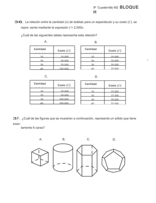 9º Cuadernillo M2    BLOQUE
                                                               H

 36. La relación entre la cantidad (n) de boletas para un espectáculo y su costo (C), se
        repre- senta mediante la expresión C= 2.500n.

        ¿Cuál de las siguientes tablas representa esta relación?

                           A.                                      B.

                 Cantidad                               Cantidad
                                   Costo ( C)                            Costo ( C)
                  de boletas                            de boletas
                      10             25.000                 10            25.000
                      20             50.000                   20          25.000
                      30             75.000                   30          25.000
                      40            100.000                   40          25.000

                           C.                                      D.

                 Cantidad                               Cantidad
                                   Costo ( C)                            Costo ( C)
                  de boletas                            de boletas
                      10             25.000                 10            25.000
                      20             50.000                   20           27.500
                      30            100.000                   30          30.000
                      40            200.000                   40          32.500




37. ¿Cuál de las figuras que se muestran a continuación, representa un sólido que tiene
exac-
        tamente 6 caras?


                     A.               B.                 C.                 D.
 