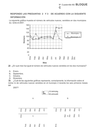 9º Cuadernillo M2                     BLOQUE
                                                                                     C

  RESPONDE LAS PREGUNTAS 2                                    Y 3      DE ACUERDO CON LA SIGUIENTE
  INFORMACIÓN
 La siguiente gráfica muestra el número de vehículos nuevos, vendidos en dos municipios
 du- rante el 2007.
                     160

                             140

                             120                                                                                  Municipio 1
                             100                                                                               Municipio 2
                    Número




                               80

                               60

                               40

                               20
                               0
                                                              May.
                                Ene.




                                                                                     Ago.

                                                                                             Sep.



                                                                                                                  Nov.
                                        Feb.

                                               Mar.




                                                                      Jun.
                                                      Abr.




                                                                                                      Oct.


                                                                                                                  Dic.
                                                                             Jul.


                                                       Mes
2. ¿En qué mes fue igual el número de vehículos nuevos vendidos en los dos municipios?

 A. Enero.
 B. Septiembre.
 C. Octubre.
 D. Diciembre.
3. ¿Cuál de las siguientes gráficas representa, correctamente, la información sobre el
núme- ro de vehículos nuevos vendidos en el municipio 2 durante los seis primeros meses
del
    2007?
                                                                     10 vehículos
                                                                     40 vehículos

                                       A.                                                             B.
                                                                                                                    May.
                                               May.




                                                                                               Mar.
                                                                              Ene.

                                                                                      Feb.




                                                                                                                            Jun.
                                Mar.
             Ene.




                                                                                                           Abr.
                        Feb.




                                                       Jun.
                                        Abr.




                                                                                                                    May.
                                                                                               Mar.




                                                                                                                           Jun.
                                                                                                        Abr.
            Ene.




                                       C.                                                             D.
                                               May.




                                                                             Ene.
                        Feb.

                                Mar.




                                                       Jun.
                                        Abr.
 