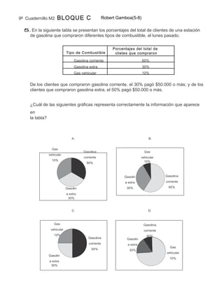 9º Cuadernillo M2      BLOQUE C                         Robert Gamboa(5-8)

  5. En la siguiente tabla se presentan los porcentajes del total de clientes de una estación
    de gasolina que compraron diferentes tipos de combustible, el lunes pasado.

                                                             Porcentaje s del total de
                              Tipo de Combustible             clietes que compraro n
                                                              combustible
                                   Gasolina corriente                        60%
                                   Gasolina extra                              30%
                                   Gas vehicular                               10%


     De los clientes que compraron gasolina corriente, el 30% pagó $50.000 o más; y de los
     clientes que compraron gasolina extra, el 50% pagó $50.000 o más.


     ¿Cuál de las siguientes gráficas representa correctamente la información que aparece
     en
     la tabla?



                                  A.                                                B.


                   Gas
                                        Gasolina                                 Gas
                 vehicular
                                         corriente                             vehicular
                   10%                                                           10%
                                           60%



                                                                   Gasolin                   Gasolina

                                                                   a extra                   corriente

                              Gasolin                               30%                        60%

                              a extra
                               30%



                                  C.                                                D.



                    Gas                                                         Gasolina
                  vehicular                                                      corriente
                    10%                                                            60%
                                            Gasolina                 Gasolin
                                            corriente                a extra
                                                                                                Gas
                                              60%                     30%
                                                                                             vehicular
                 Gasolin
                                                                                               10%
                 a extra
                  30%
 