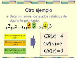 Otro ejemplo
    Determinamos los grados relativos del
    siguiente polinomio:

x2 yz2 3xy5z3 2x4 y3
El mayor exponente de
        x es 4                  GR(x) 4
El mayor exponente de
        y es 5                  GR( y) 5
El mayor exponente de
        z es 3                  GR(z) 3
 
