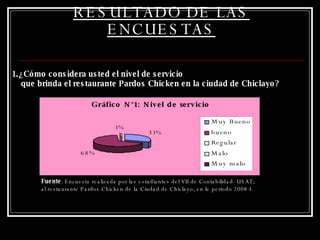 RESULTADO DE LAS ENCUESTAS ¿Cómo considera usted el nivel de servicio  que brinda el restaurante Pardos Chicken en la ciudad de Chiclayo? Fuente : Encuesta realizada por las estudiantes del VII de Contabilidad- USAT; al restaurante Pardos Chicken de la Ciudad de Chiclayo, en le periodo 2008-I. 