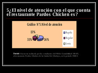 5¿El nivel de atención con el que cuenta el restaurante Pardos Chicken es? Fuente : Encuesta realizada por las estudiantes del VII de Contabilidad- USAT; al restaurante Pardos Chicken de la Ciudad de Chiclayo, en le periodo 2008-I. 