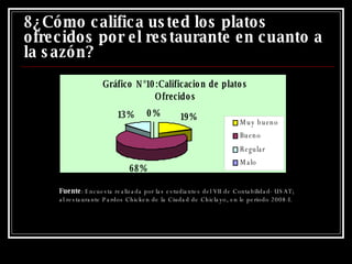 8¿Cómo califica usted los platos ofrecidos por el restaurante en cuanto a la sazón? Fuente : Encuesta realizada por las estudiantes del VII de Contabilidad- USAT; al restaurante Pardos Chicken de la Ciudad de Chiclayo, en le periodo 2008-I. 