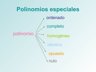 Polinomios especiales 
polinomio 
ordenado 
completo 
homogéneo 
idéntico 
opuesto 
nulo 
 