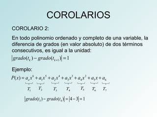 COROLARIOS 
COROLARIO 2: 
En todo polinomio ordenado y completo de una variable, la 
diferencia de grados (en valor absoluto) de dos términos 
consecutivos, es igual a la unidad: 
1 ( ) ( ) 1 k k grado t grado t + - = 
Ejemplo: 
6 5 4 3 2 
1 2 3 4 P(x) = aox + a x + a x + a x + a x + a5x + a6 
1 T 2 T 3 T 4 T 5 T 6 T 7 T 
3 4 grado(t ) - grado(t ) = 4 - 3 = 1 
 