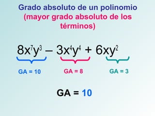 Grado absoluto de un polinomio 
(mayor grado absoluto de los 
términos) 
8x7y3 – 3x4y4 + 6xy2 
GA = 10 GA = 8 GA = 3 
GA = 10 
 