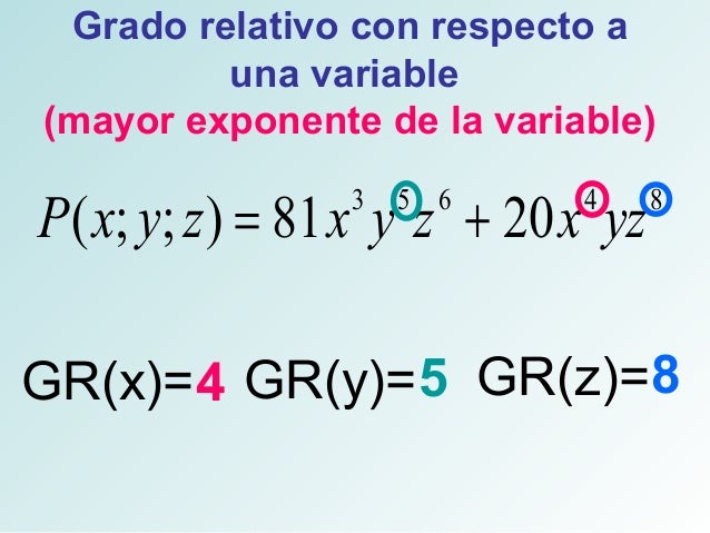 Grado de un polinomio