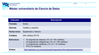 uoc.edu 9
02.1 Máster universitario de Ciencia de Datos
Indicador Descripción
Formato Grado
Idiomas Catalán y español
Fecha inicio Septiembre o febrero
Créditos 240 créditos ECTS
Estructura • 10 asignaturas básicas (10 x 6 = 60 créditos)
• 16 asignaturas obligatorias (16 x 6 = 96 créditos)
• 12 asignaturas optativas (12 x 6 = 72 créditos)
• TFG (12 créditos)
Enlace http://estudios.uoc.edu/es/grados/ingenieria-informatica/presentacion
 