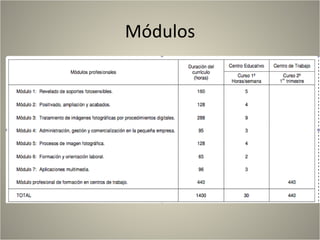 Módulos
 