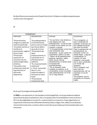  ¿Qué diferenciaencuentraentre PowerPointyPrezi?¿Elabore unatablacomparativapara
resolvereste interrogante?
R/
 ¿En qué Tecnologíaestá basadoPREZI?
R/ PREZI es una aplicaciónon-line basadaenlatecnologíaflash,conlaque podemoselaborar
presentacionesparavisualizarlason-line,enel propiositiooincrustándolasenotrosservicios,y
off-line,descargándolasennuestroPc. La presentaciónesunpanel en el que organizamosun
esquemade relacionesentre diferenteselementos(texto,imagen, flan,vídeo);lavisualización,
utilizalatécnicade zoom,y se hace sobre el recorridosecuenciadoque hemostrazadosobre esos
elementos.
POWERPOINT PREZI
VENTAJAS
*Presentatextos,
imágenesyvideosde
maneracoordinada.
*se puede insertarun
sonidoenla
presentación,segúnel
temaa tratar.
*Presentala
exposición en
secuencia de una
maneraorganizaday
dinámica.
*Se puedencrear
enlacespormediode
hipervínculosen
diferentes
diapositivas.
DESVENTAJAS
*Se puede guardary
enviarfácilmente,
perose corre el riesgo
que estase dañe a
causa de un virus.
*Presentaciónde
ideas
jerárquicamente,lo
cual puede serun
distractorpara el
auditorio
*Es unapresentación
tradicional
y lineal, que puede
aburrira una
audienciasegúnel
temaque se vayaa
tratar.
*Presentación
simplistade ideas
VENTAJAS
* Es una forma más dinámica y
más didáctica de crear
presentaciones ya sea en línea
o cuando no se cuenta con una
conexión a internet.
* A los espectadores se les hace
más interesante esta
herramienta ya que cuenta con
movimientos gratos a la vista.
* Dentro de las presentaciones
podemos reproducir videos
dentro de las mismas
presentaciones en donde estos
se reproducirán
automáticamente.
* No es necesario tener
instalado el programa en la
computadora ya que se pueden
crear presentaciones en la red.
*Es un blog Gratuito
DESVENTAJAS
*Es un programa un
poco complicado de
entender al principio por
las múltiples funciones
que este nos brinda.
*para la reproducción de
la presentación es
necesario contar con
Adobe Rader, y algunas
computadoras no
cuentan con este
programa y eso puede
ser un poco complicado
con el trato del
programa.
*Es un programa que
para crear las
presentaciones sSI es
necesario el uso de
internet.
*Es programa que se
encuentra en el idioma
inglés.
 