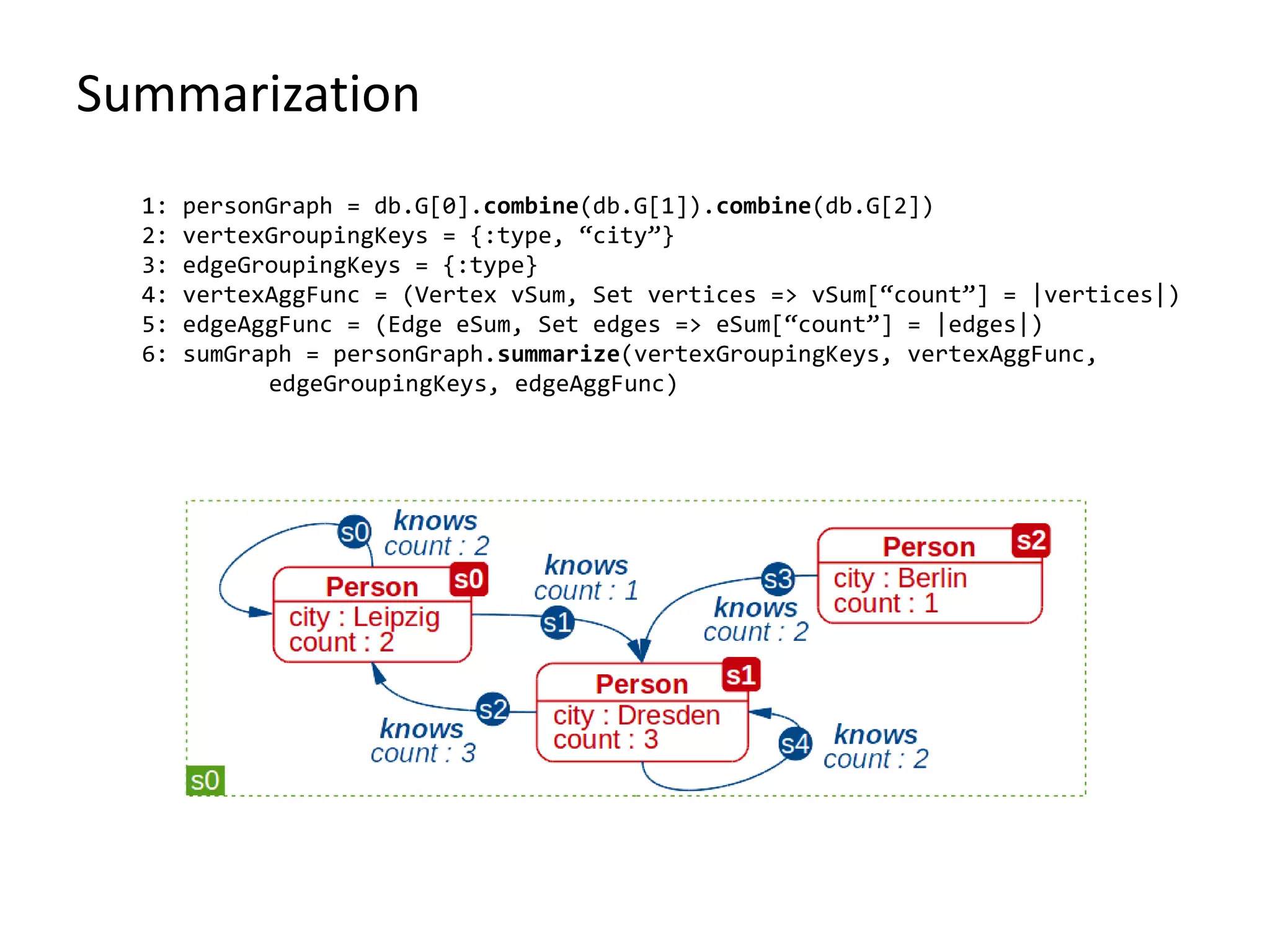 Summarization
1: personGraph = db.G[0].combine(db.G[1]).combine(db.G[2])
2: vertexGroupingKeys = {:type, “city”}
3: edgeGroupingKeys = {:type}
4: vertexAggFunc = (Vertex vSum, Set vertices => vSum[“count”] = |vertices|)
5: edgeAggFunc = (Edge eSum, Set edges => eSum[“count”] = |edges|)
6: sumGraph = personGraph.summarize(vertexGroupingKeys, vertexAggFunc,
edgeGroupingKeys, edgeAggFunc)
 