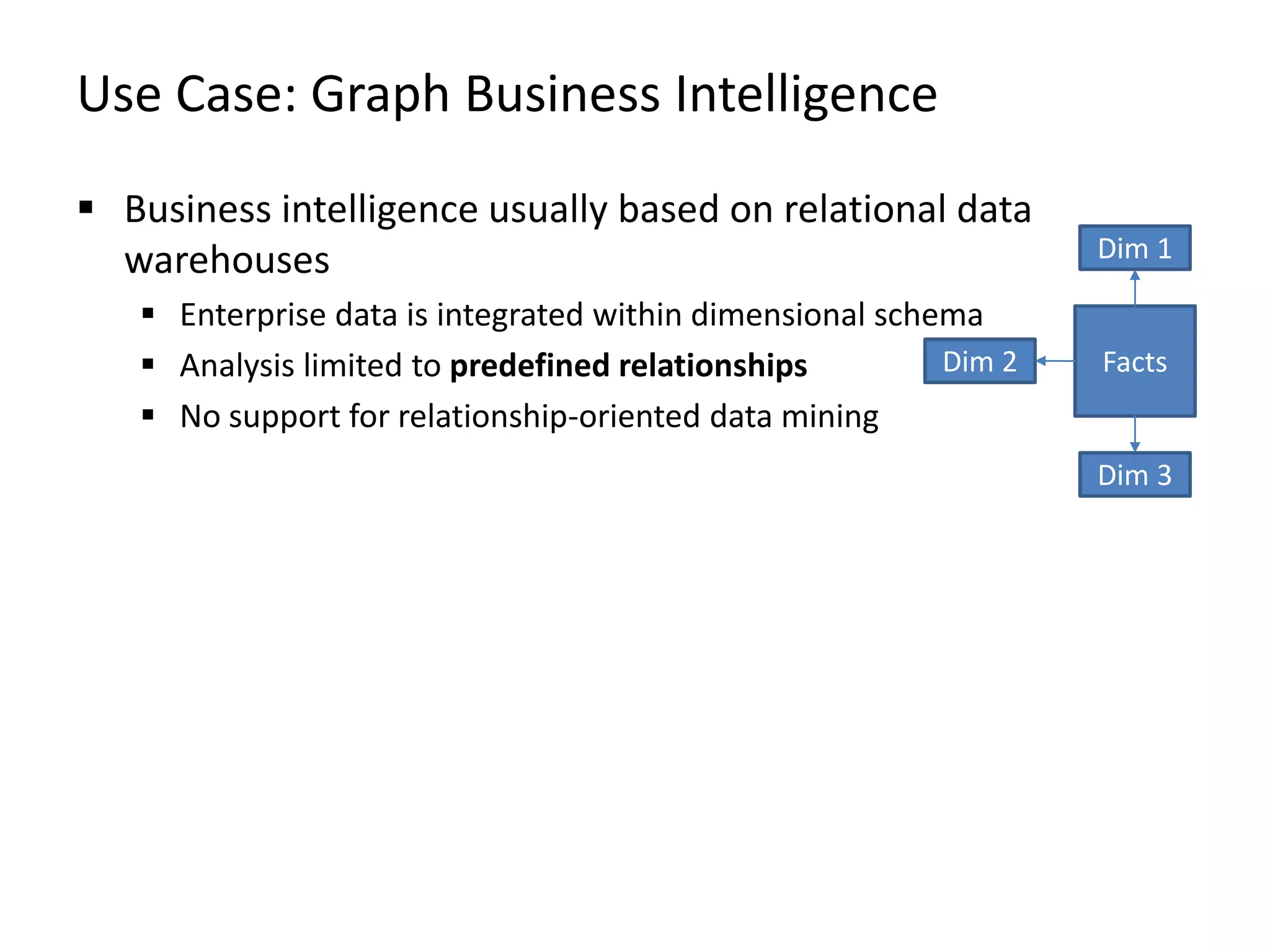Use Case: Graph Business Intelligence
 Business intelligence usually based on relational data
warehouses
 Enterprise data is integrated within dimensional schema
 Analysis limited to predefined relationships
 No support for relationship-oriented data mining
Facts
Dim 1
Dim 2
Dim 3
 