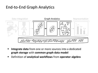 End-to-End Graph Analytics
Data Integration Graph Analytics Representation
 Integrate data from one or more sources into a dedicated
graph storage with common graph data model
 Definition of analytical workflows from operator algebra
 