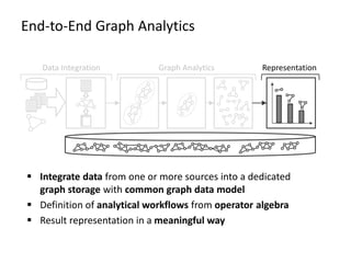 End-to-End Graph Analytics
Data Integration Graph Analytics Representation
 Integrate data from one or more sources into a dedicated
graph storage with common graph data model
 Definition of analytical workflows from operator algebra
 Result representation in a meaningful way
 
