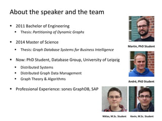 About the speaker and the team
 2011 Bachelor of Engineering
 Thesis: Partitioning of Dynamic Graphs
 2014 Master of Science
 Thesis: Graph Database Systems for Business Intelligence
 Now: PhD Student, Database Group, University of Leipzig
 Distributed Systems
 Distributed Graph Data Management
 Graph Theory & Algorithms
 Professional Experience: sones GraphDB, SAP
André, PhD Student
Martin, PhD Student
Kevin, M.Sc. StudentNiklas, M.Sc. Student
 