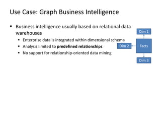 Use Case: Graph Business Intelligence
 Business intelligence usually based on relational data
warehouses
 Enterprise data is integrated within dimensional schema
 Analysis limited to predefined relationships
 No support for relationship-oriented data mining
Facts
Dim 1
Dim 2
Dim 3
 