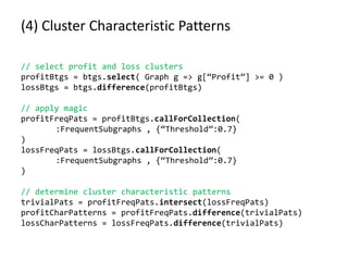 (4) Cluster Characteristic Patterns
// select profit and loss clusters
profitBtgs = btgs.select( Graph g => g[“Profit”] >= 0 )
lossBtgs = btgs.difference(profitBtgs)
// apply magic
profitFreqPats = profitBtgs.callForCollection(
:FrequentSubgraphs , {“Threshold”:0.7}
)
lossFreqPats = lossBtgs.callForCollection(
:FrequentSubgraphs , {“Threshold”:0.7}
)
// determine cluster characteristic patterns
trivialPats = profitFreqPats.intersect(lossFreqPats)
profitCharPatterns = profitFreqPats.difference(trivialPats)
lossCharPatterns = lossFreqPats.difference(trivialPats)
 