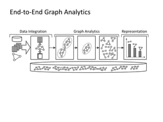 End-to-End Graph Analytics
Data Integration Graph Analytics Representation
 