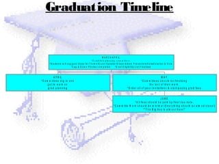 Graduation Timeline
A P R IL
* C o m m it t e e s d i g i n a n d
g e t t o w o r k o n
g r a d p l a n n i n g
J U N E
* A l l f e e s s h o u ld b e p a id b y f i n a l d u e d a t e .
* C o m m i t t e W o r k s h o u l d b e m in im a l ( E v e r y t h i n g s h o u l d b e a l m o s t d o n e !)
* " T h e B ig d a y is a lm o s t h e r e !"
M A Y
* C o m m it t e e s s h o u l d b e f in a li z i n g
t h e la s t o f t h e i r w o r k .
* O r d e r a ll o f y o u r I n v i t a t io n s & s t a r t p a y i n g g r a d f e e s
M A R C H /A P R I L
* E s t a b l i s h p la n n i n g c o m m i t t e e s
* S t u d e n t s w i ll s u g g e s t id e a s f o r T h e m e / G u e s t S p e a k e r / C l a s s A l b u m P r e s e n t e r s /V a le d i c t o r i a n & V o te
* C a p & G o w n P h o t o s c o m p l e t e d * G r a d E l ig i b i l i t y L i s t F in a l i z e d
 